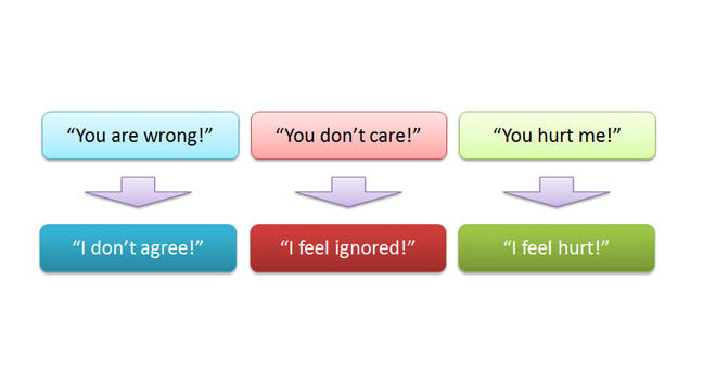 Formulate Your Sentences Using Effective Assertiveness Skills