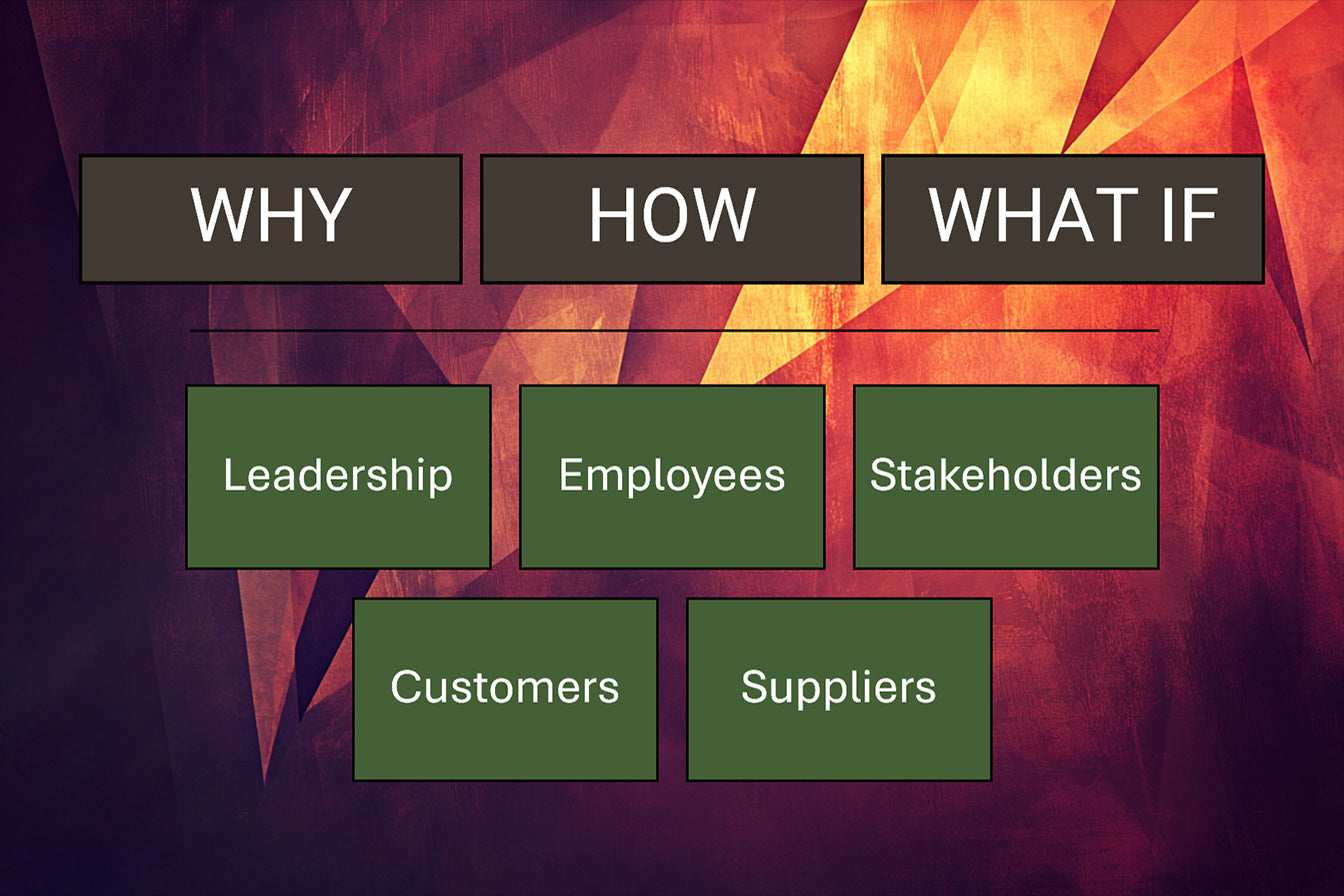 Question Mapping for Critical Thinking Exercise