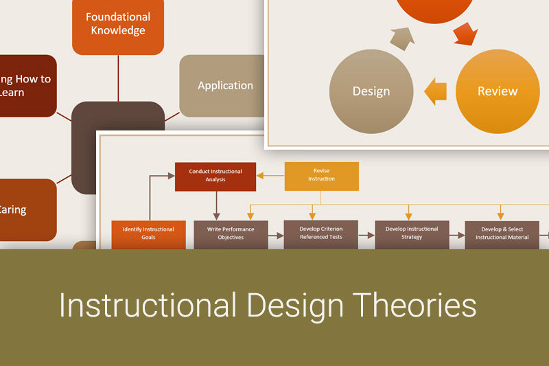 Instructional Design Theories