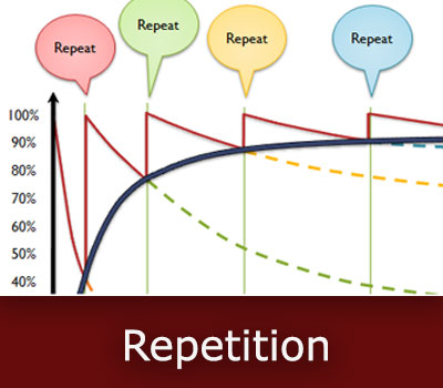 Course design analysis repetition