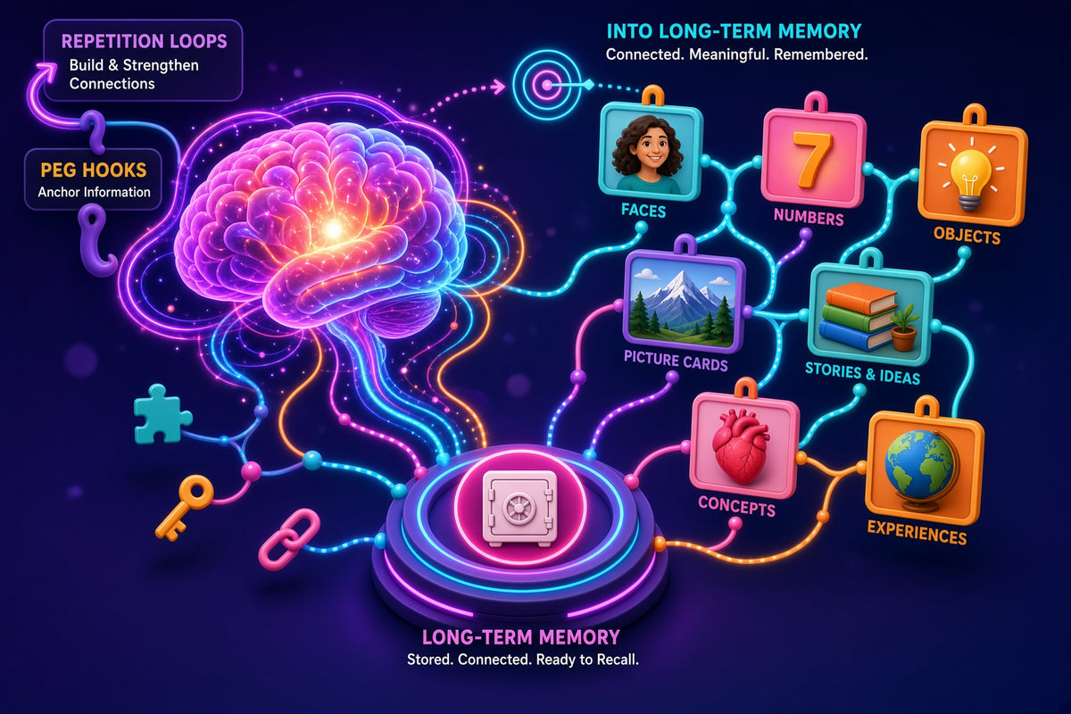 memory skills course - power of imagination