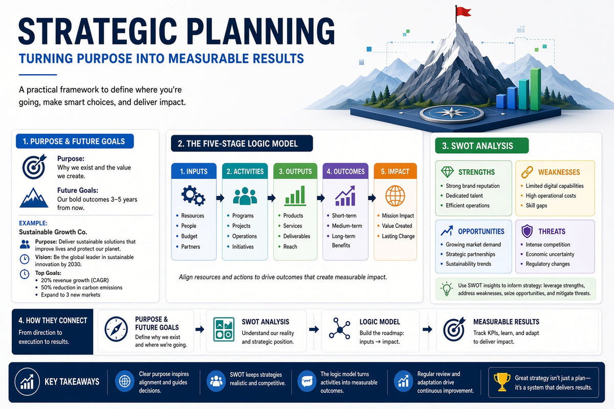 strategic planning training materials