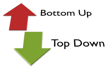 Time management course - Bottom up - Top down