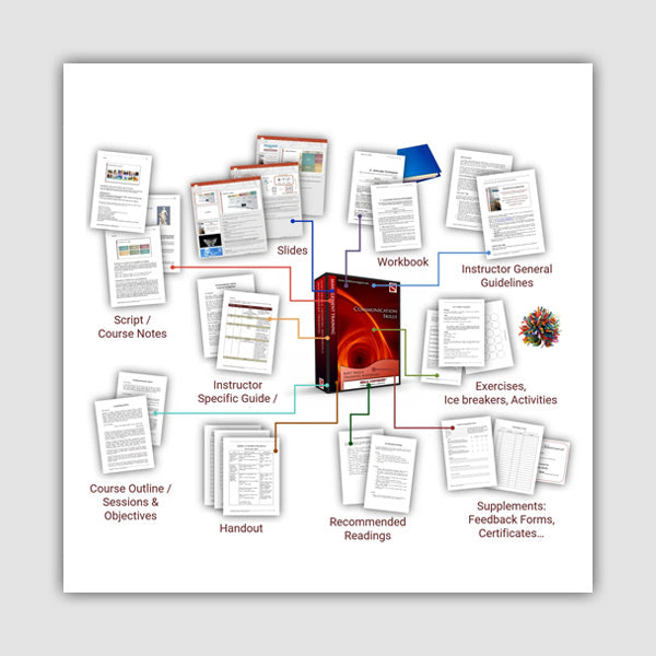 What Is Included in Training Materials