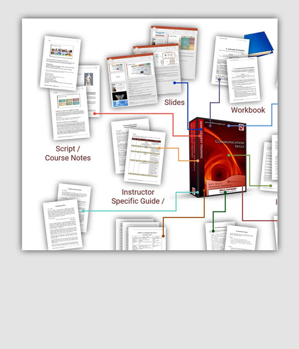 Training Materials Contents