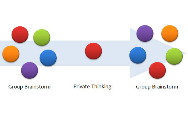 Brainstorming Exercise: The Shifting Technique