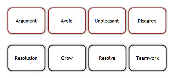 Conflict Resolution Exercise: Discussion Template