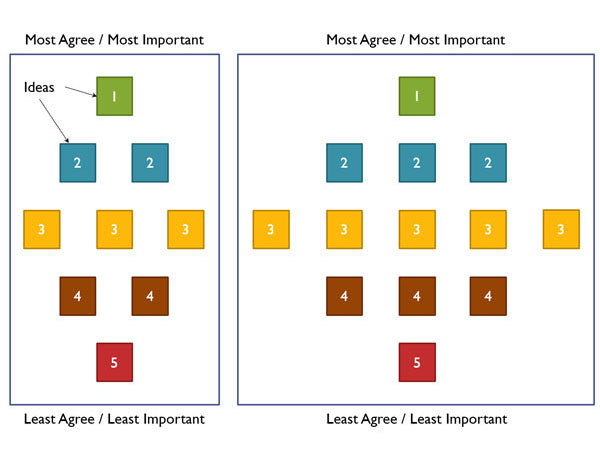 Diamond Ranking for Decision Making