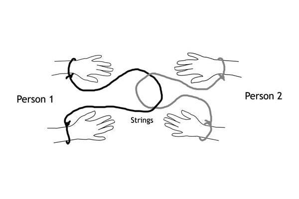 Hands and Strings Exercise