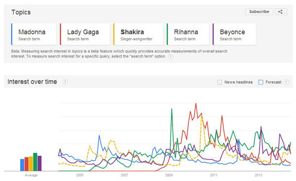 Marketing Exercise: A Game with Google Trends