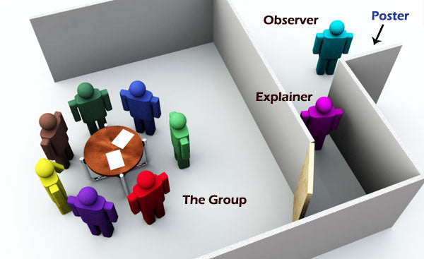 Communication Skills Exercise: Observe, Explain, Do