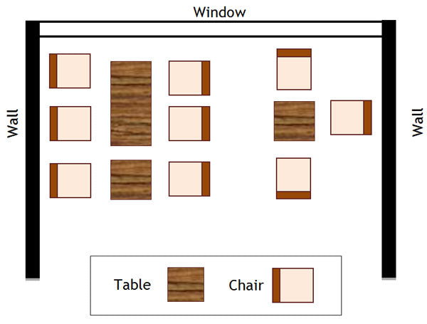 Reading Body Language: Sitting Positions