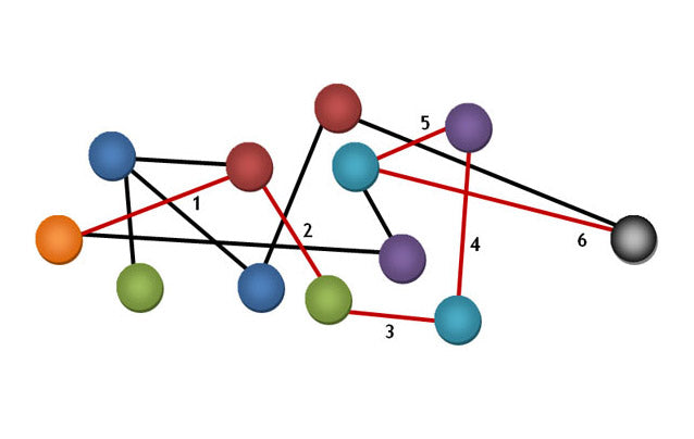 Team Building Exercise: Six Degrees of Separation