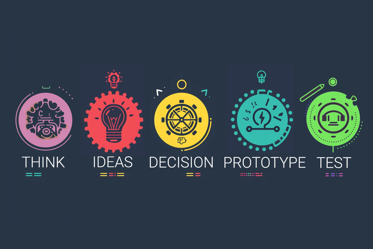 Sprint Methodology: Product Development Exercise | Skills Converged