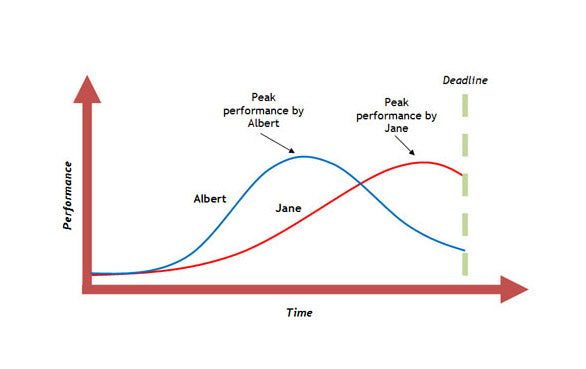 Peak Performance: Minimise Stress for Everyone