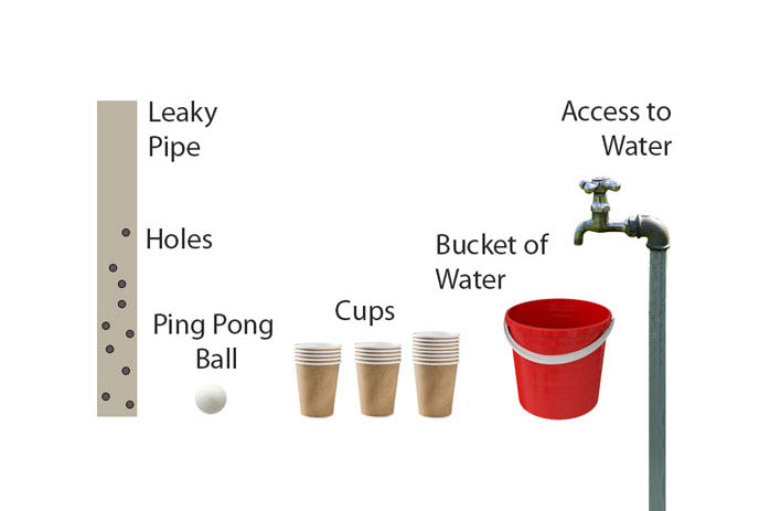 Team Building Exercise: Leaky Pipes