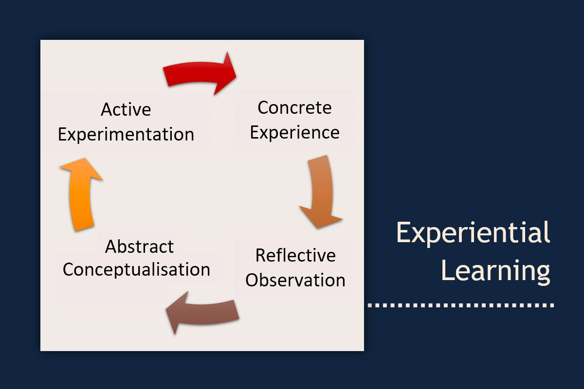 How to Apply Experiential Learning