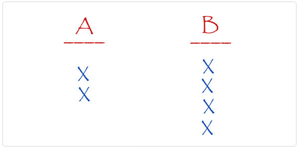 Train the Trainer Exercise: Review Learning