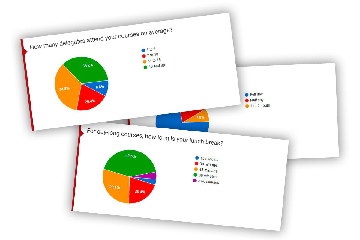 The Results of Our Training Questionnaire