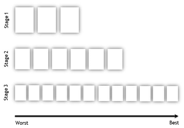 Training Technique: Combined Ranking