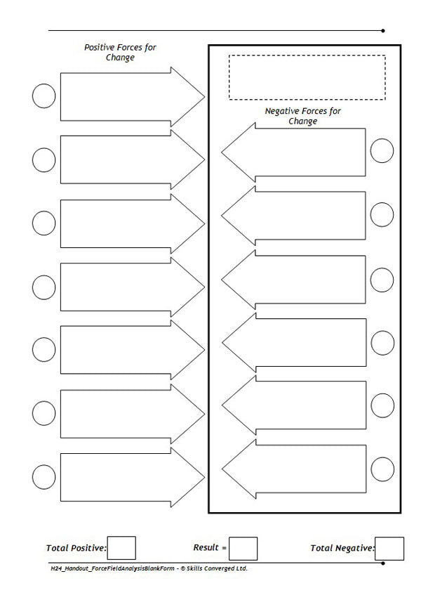 Decision Making