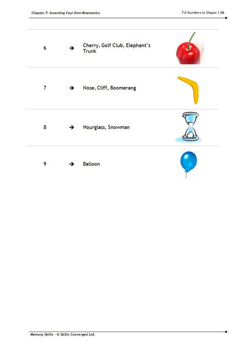 Memory Skills Training Course Materials | Skills Converged
