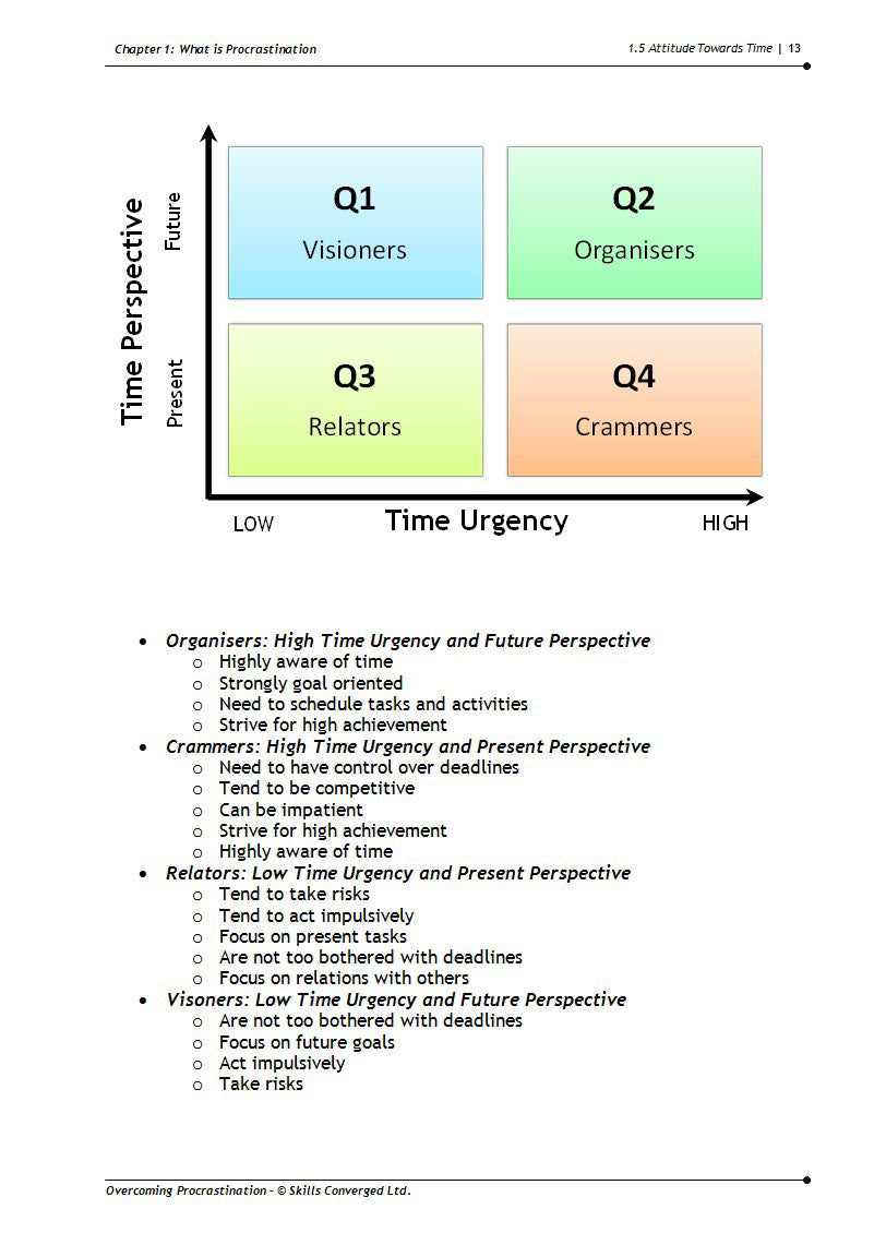 Overcoming Procrastination