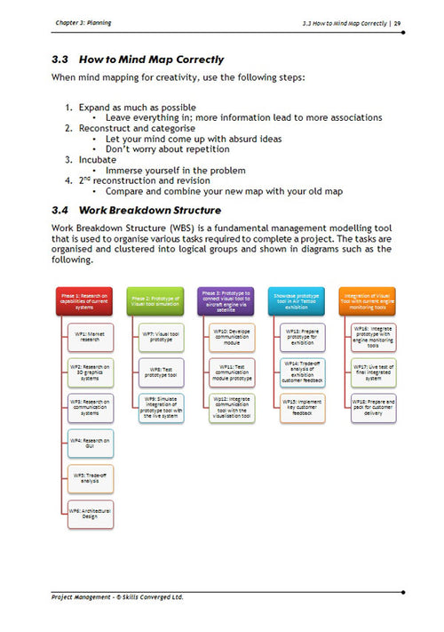 Project Management Training Course Materials | Skills Converged